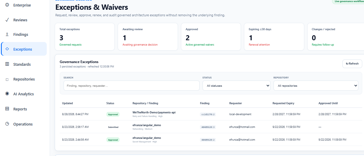 ArkSentinel Exceptions and Waivers overview showing submitted and approved governed exceptions