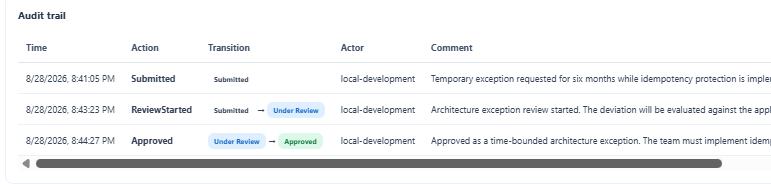ArkSentinel exception audit trail showing submitted, review started, and approved transitions