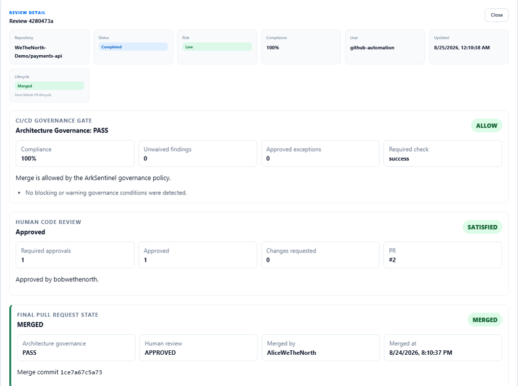 Final merged pull request lifecycle in ArkSentinel