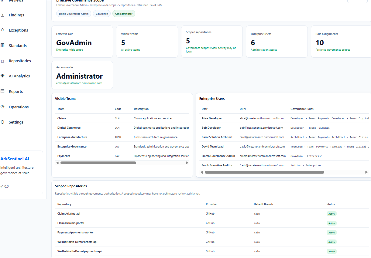 Governance Administrator view showing enterprise-wide teams, users, roles, and repositories