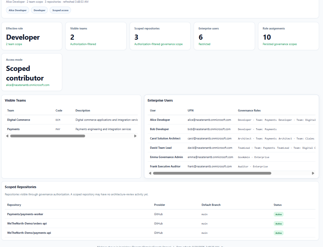 Alice scoped Developer view showing authorization-filtered teams and repositories