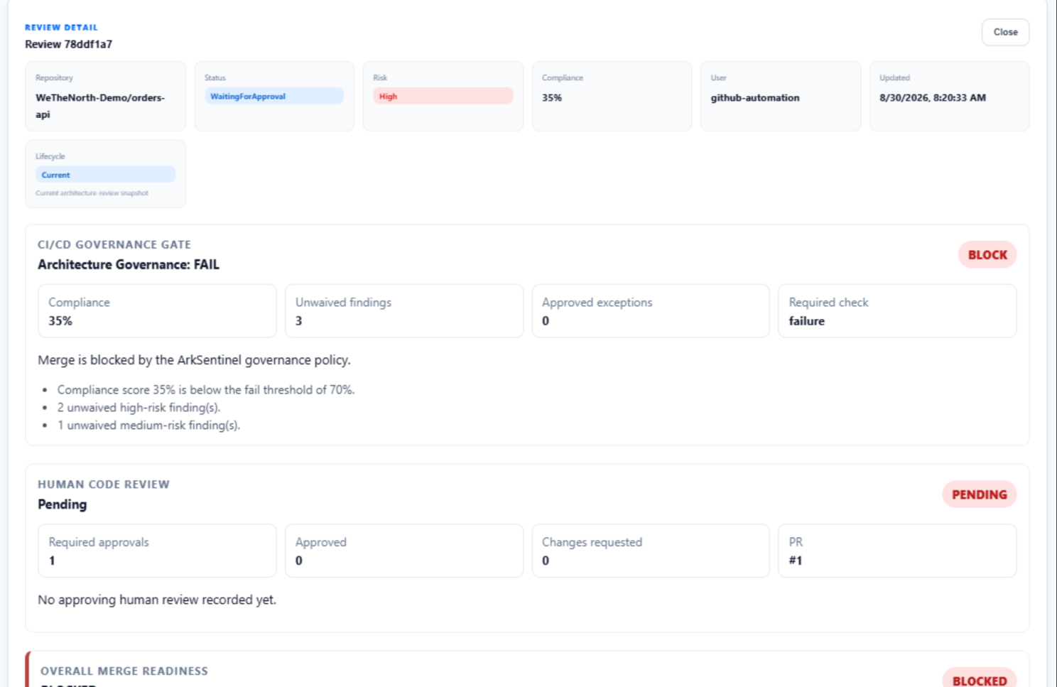 ArkSentinel orders-api review within its governance context