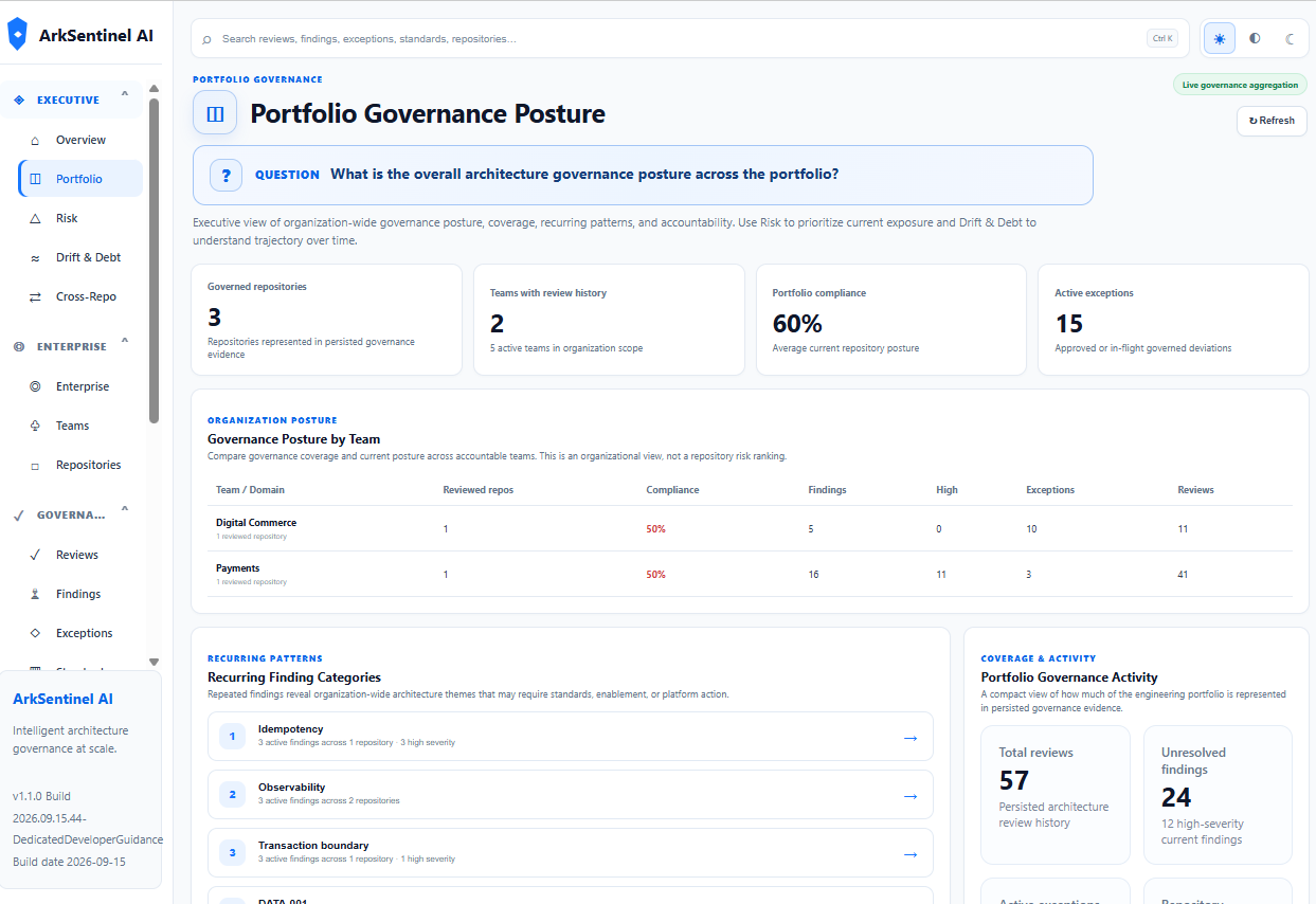 Enterprise Governance Portfolio screen showing portfolio governance posture, team posture, recurring finding categories, and governance activity