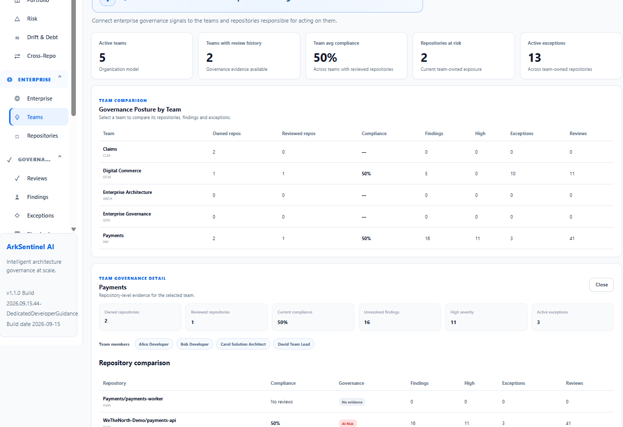 Team-level governance posture screen showing team comparison and repository governance details for Payments