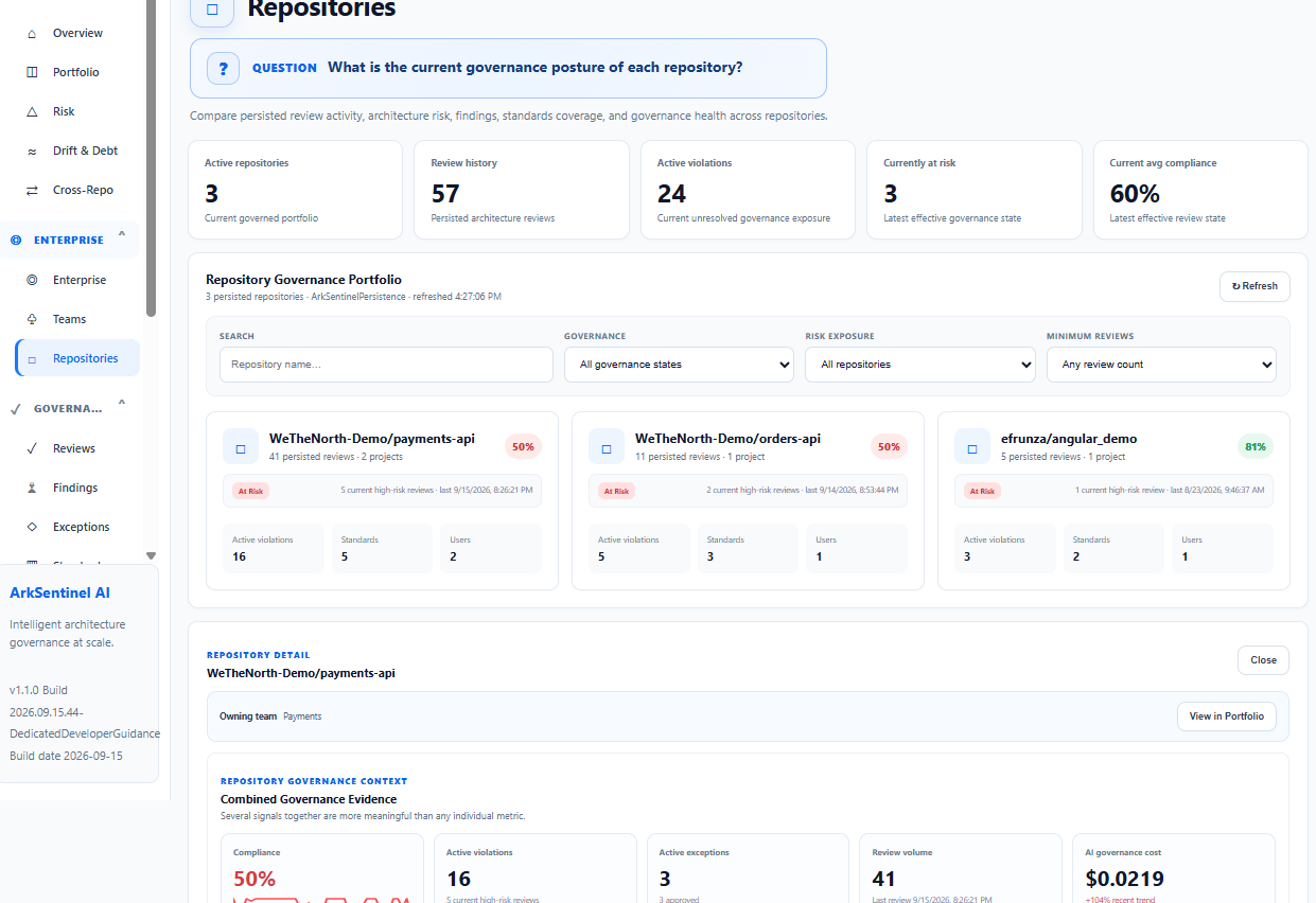 Repository-level governance intelligence screen showing review history, active violations, recurring standards, compliance, and AI governance cost