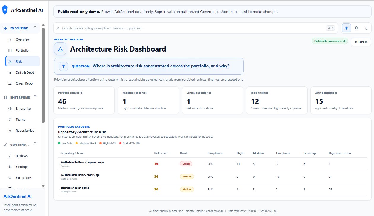ArkSentinel Architecture Risk Dashboard showing portfolio risk score, repositories at risk, high findings, active exceptions, and repository risk bands
