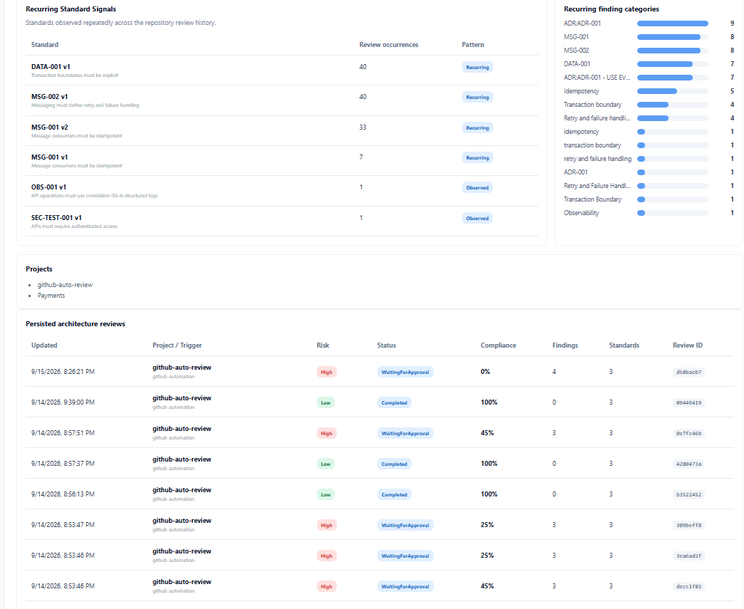 ArkSentinel historical governance evidence with recurring standard signals, recurring finding categories, and persisted review history
