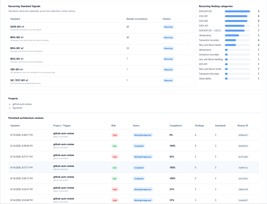 ArkSentinel repository history showing recurring standard signals, recurring finding categories, and persisted architecture reviews
