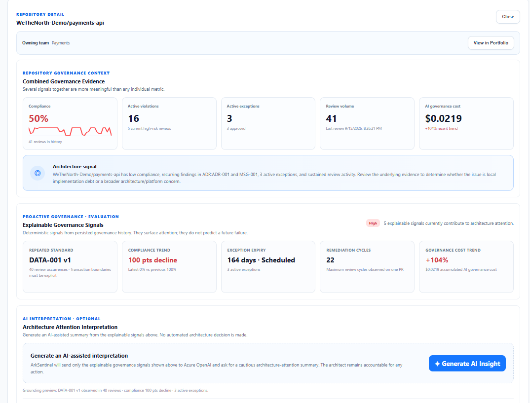ArkSentinel AI allows architects to trace a cross-repository architecture signal into the governance evidence of an affected repository, including compliance, active violations, exceptions, repeated standards, remediation cycles, and explainable architecture-attention signals.