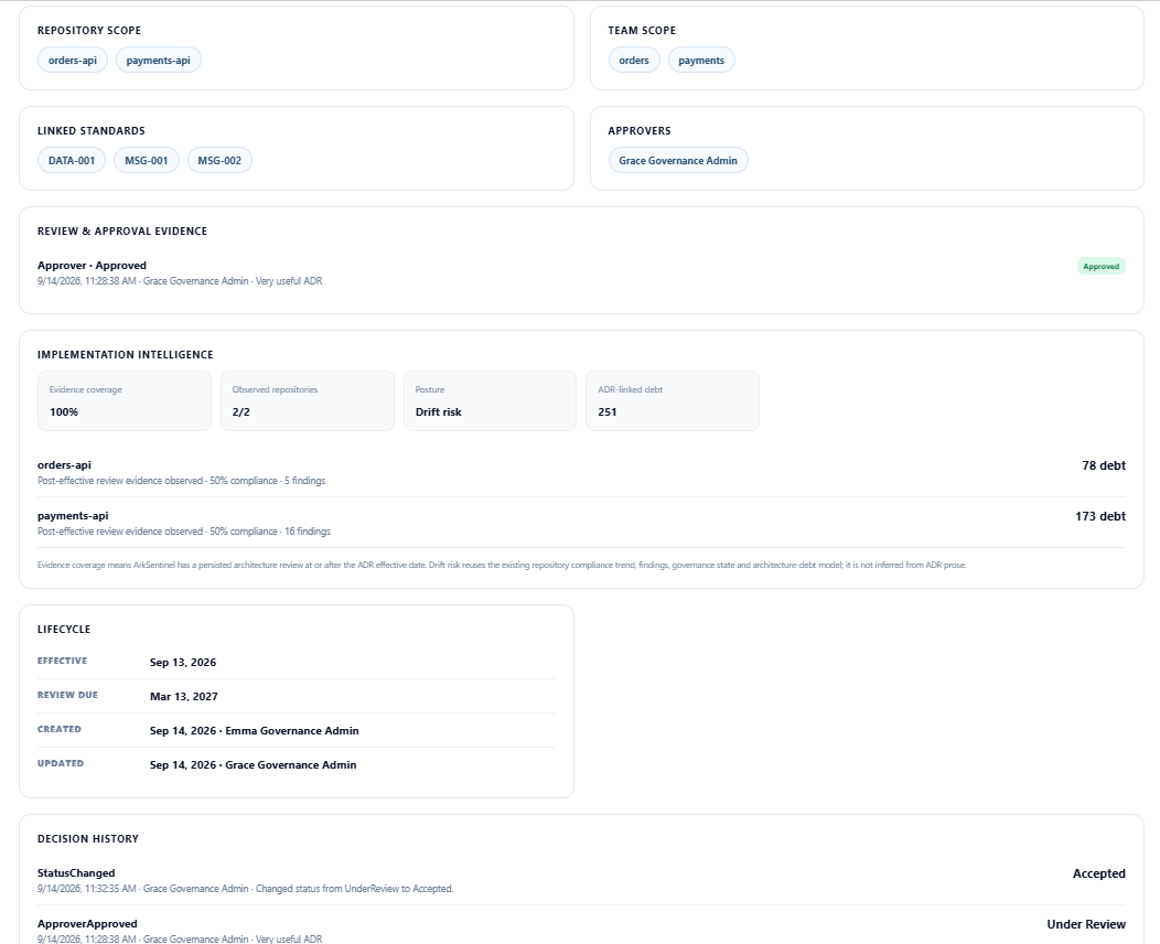 ArkSentinel AI preserves review and approval evidence together with implementation intelligence, showing how the accepted ADR is reflected across the repositories in scope and tracked through lifecycle and decision history.
