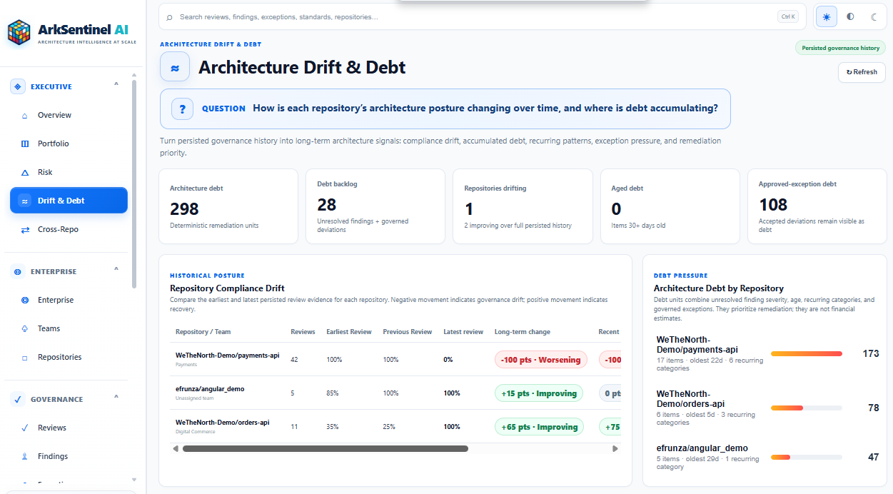 Figure 2 — Architecture Drift & Debt adds direction to governance data by showing whether repository posture is improving or deteriorating over time, while also exposing where architecture debt is accumulating.