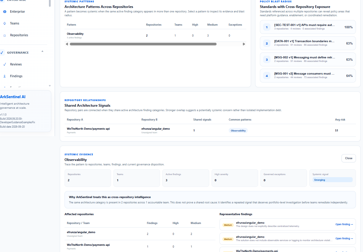 Figure 3 — Cross-Repository Intelligence reveals when repeated findings across multiple repositories form a broader architecture pattern that deserves portfolio-level investigation.
