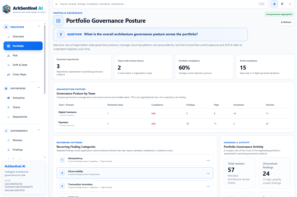 Figure 1 — Pull-request governance becomes enterprise architecture intelligence when review history, compliance, exceptions, recurring findings, and team-level posture are aggregated across the portfolio.
