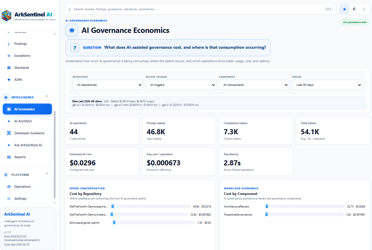 Figure 2 — Architecture governance itself has economics. Token consumption, model cost, latency, repository attribution, and component-level spend reveal where AI-assisted governance effort is being consumed across the platform.