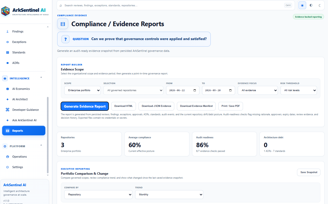Figure 4 — Architecture governance becomes durable and explainable when compliance posture, audit readiness, evidence scope, and governance history can be packaged into evidence-backed reports that can be examined, exported, and retained.