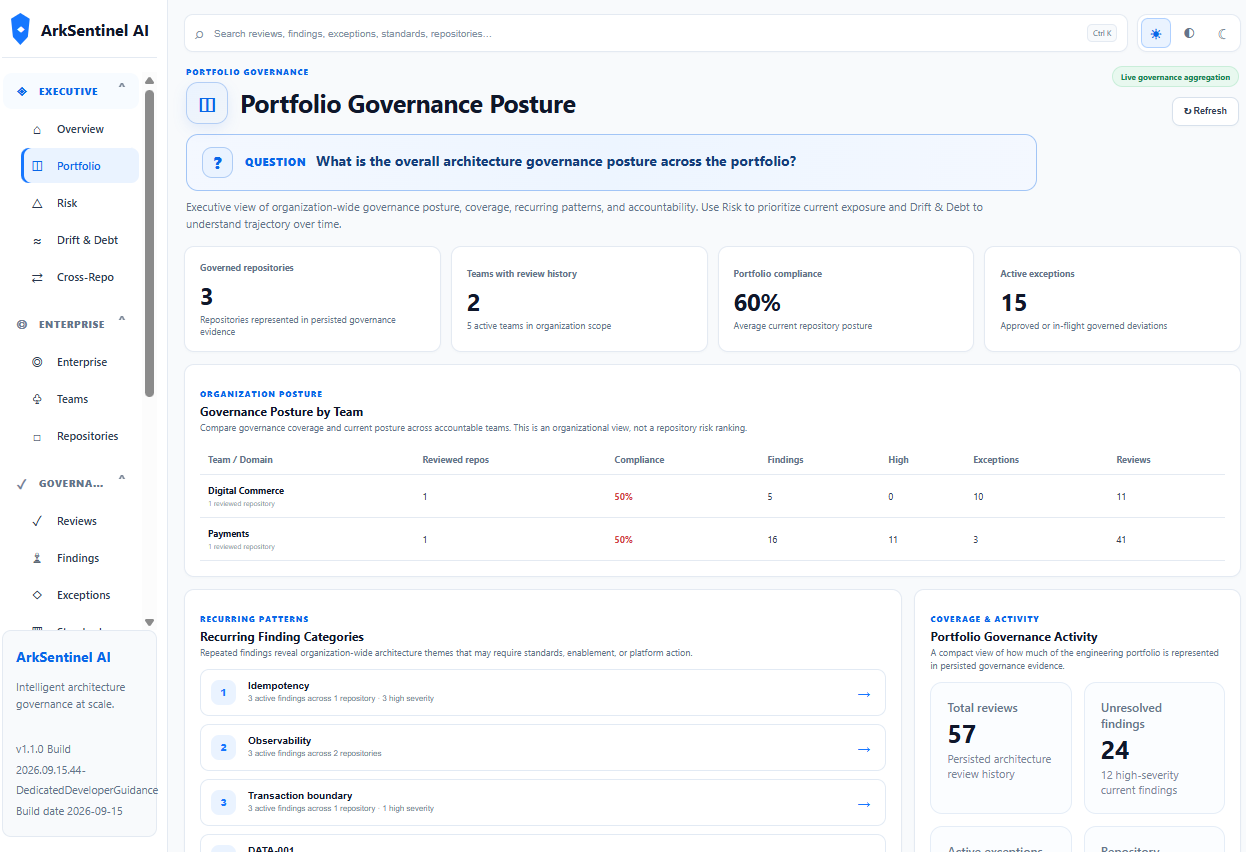 ArkSentinel Portfolio Governance Posture with team posture, recurring patterns, and governance activity